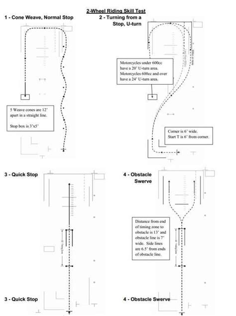 how hard is the motorcycle road test in illinois|illinois motorcycle test cheat sheet.